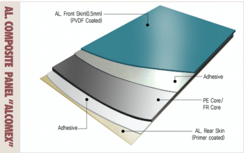 TẤM HỢP KIM NHÔM COMPOSITE